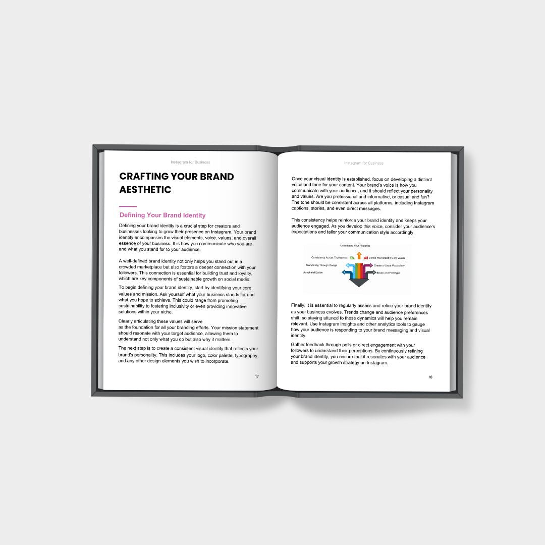 Inside spread showing a double-page layout on "Crafting Your Brand Aesthetic" with modern typography and diagrams.